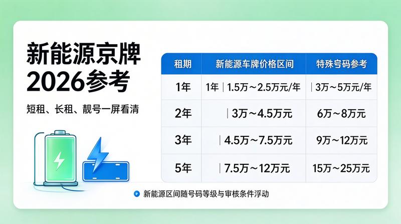 京牌指标交易规范
